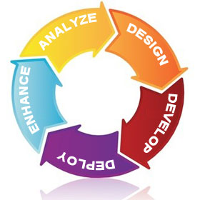 web design cycle