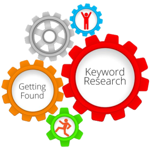 best keyword research