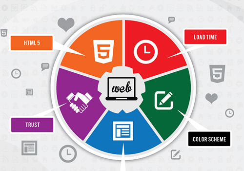 infographic website designing Importance