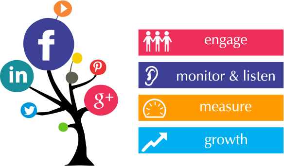 social media optimization